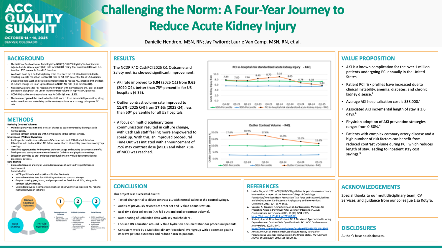 Challenging the Norm: A Four-Year Journey to Reduce Acute Kidney Injury